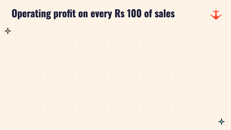 Two panels: about Rs 7.1 of operating profit per Rs 100 of sales a year ago, Rs 11.9 now
