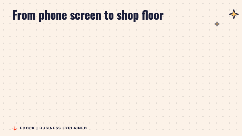 Two panels: on the left, a phone screen where shoppers pick kurtas from photos; on the right, more than 55 stores where shoppers feel fabrics and check fits