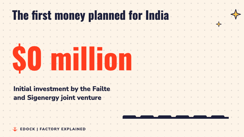 A counter rising to 250 million dollars beside growing bars