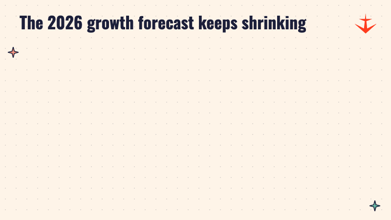 Before and after panels: Cognizant expected 4% to 6.5% growth at the start of 2026, now 4% to 4.4%