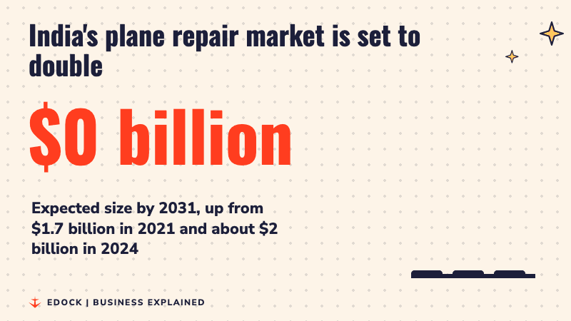 A big number counting up to 4 billion dollars, with three bars for 2021, 2024 and 2031 rising in height