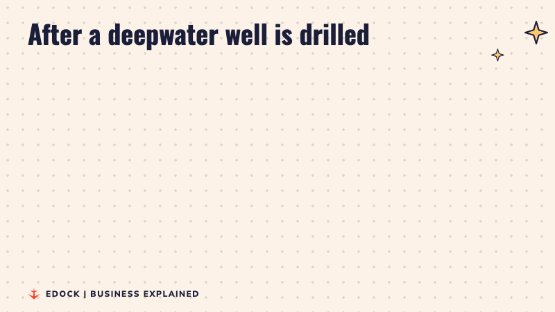Two panels: if a deepwater well finds nothing, the government money is not asked back; if it finds oil or gas, the government gets its share back