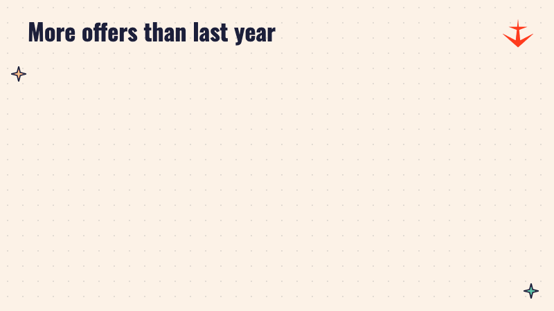 Two panels: 510 offers for 470 students last year, 546 offers for 475 students this year