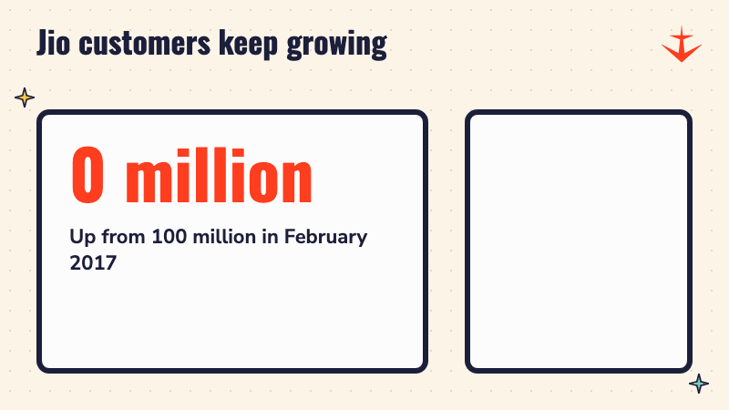 A counter rising to 540 million Jio customers, with bars growing beside it